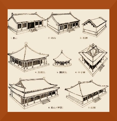 Chinese pavilion roof profiles.