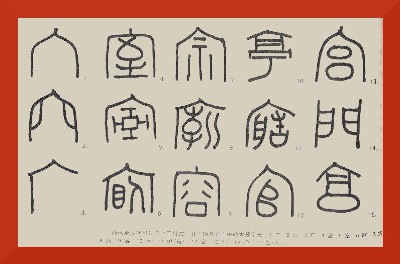 Chinese roof characters, as they developed, over time.