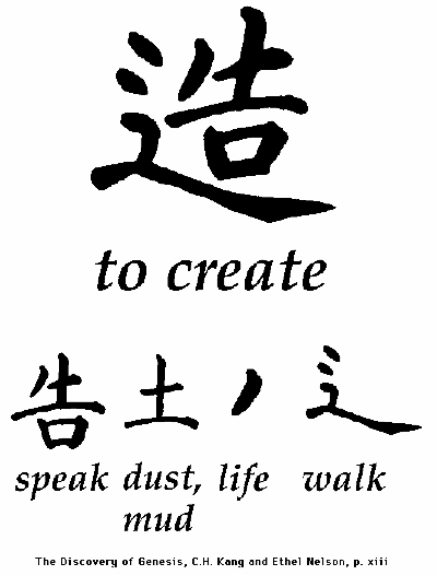 Chinese characters forming - To create.