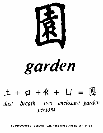 Chinese characters forming - Garden