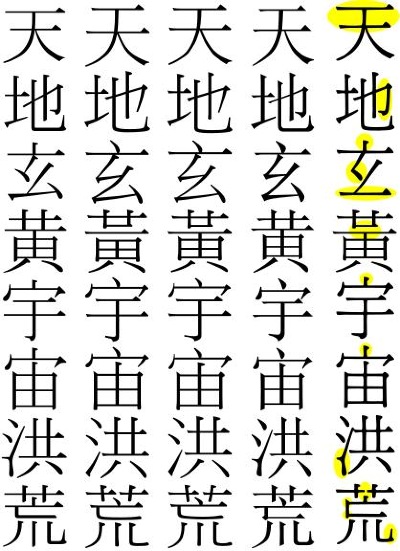 Chinese STANDARDIZATION Character variants