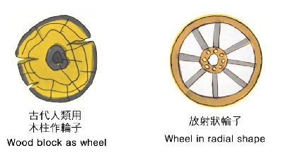 Wheel shapes from early design.