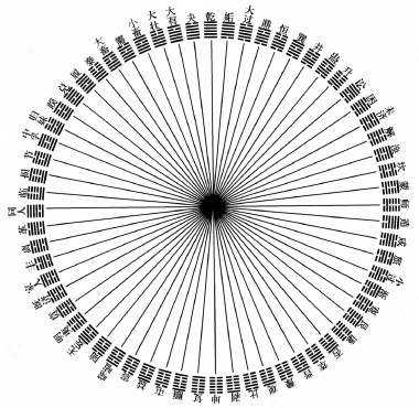 64 Hexagrams Figure by Zhou Wen Wang